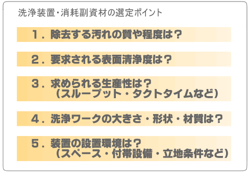 洗浄装置・消耗副資材の選定ポイント