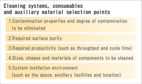 Cleaning systems, consumables and auxiliary material selection points
